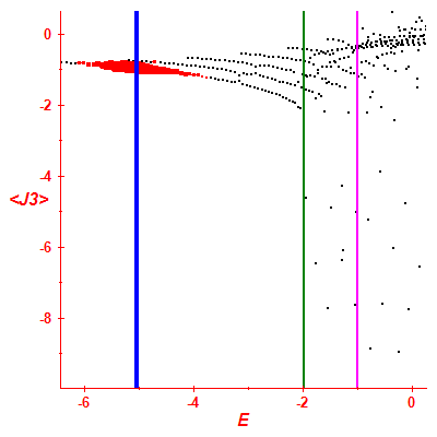 Peres lattice <J3>